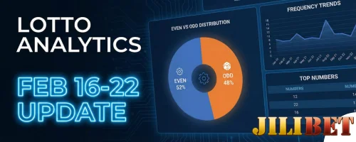 PCSO Lotto Analysis: Top Hot & Cold Numbers to Bet This Week | Feb 16-22 Guide